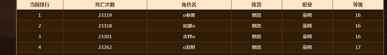 送战功的小号