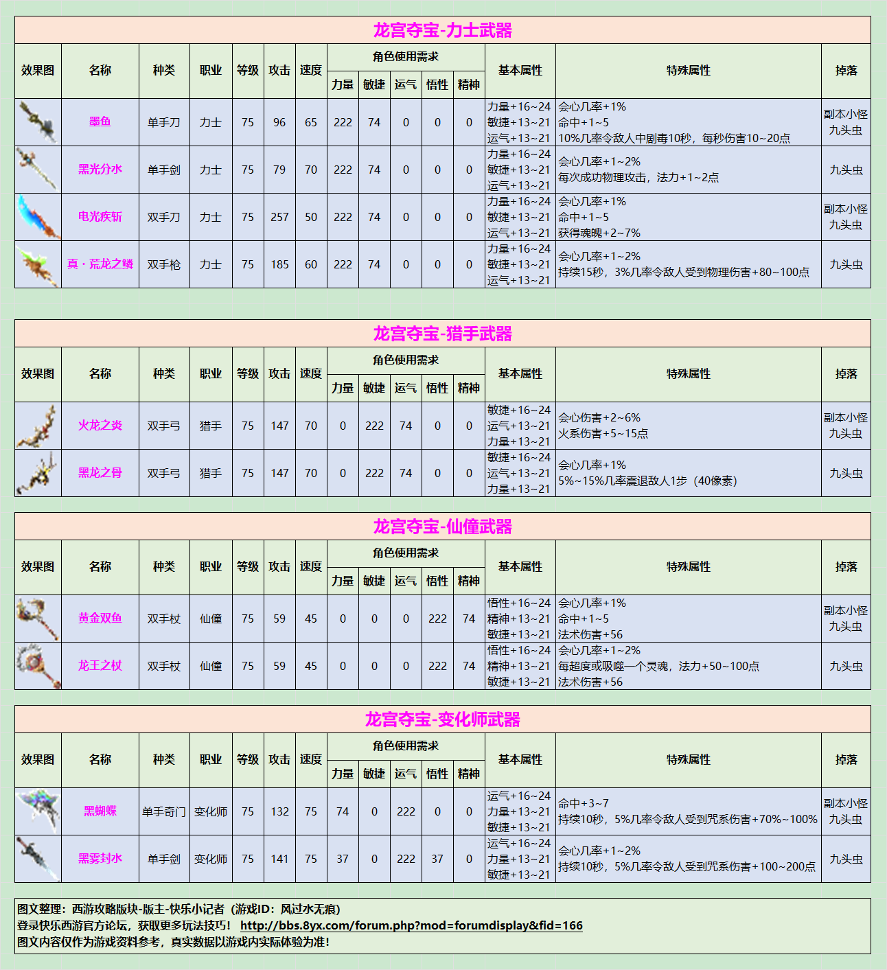 紫色75级武器