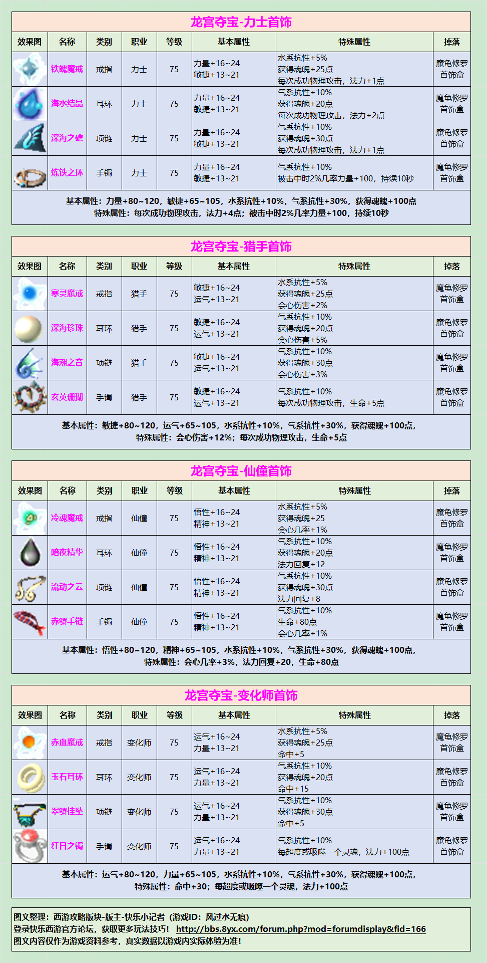紫色75级首饰