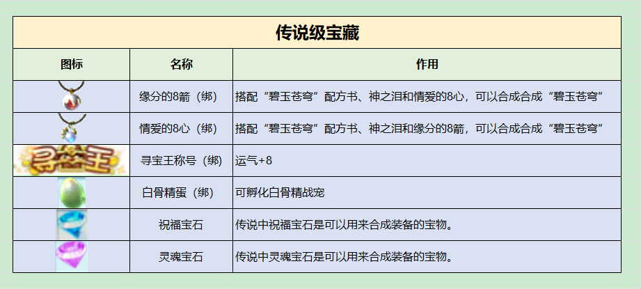 传说级宝藏