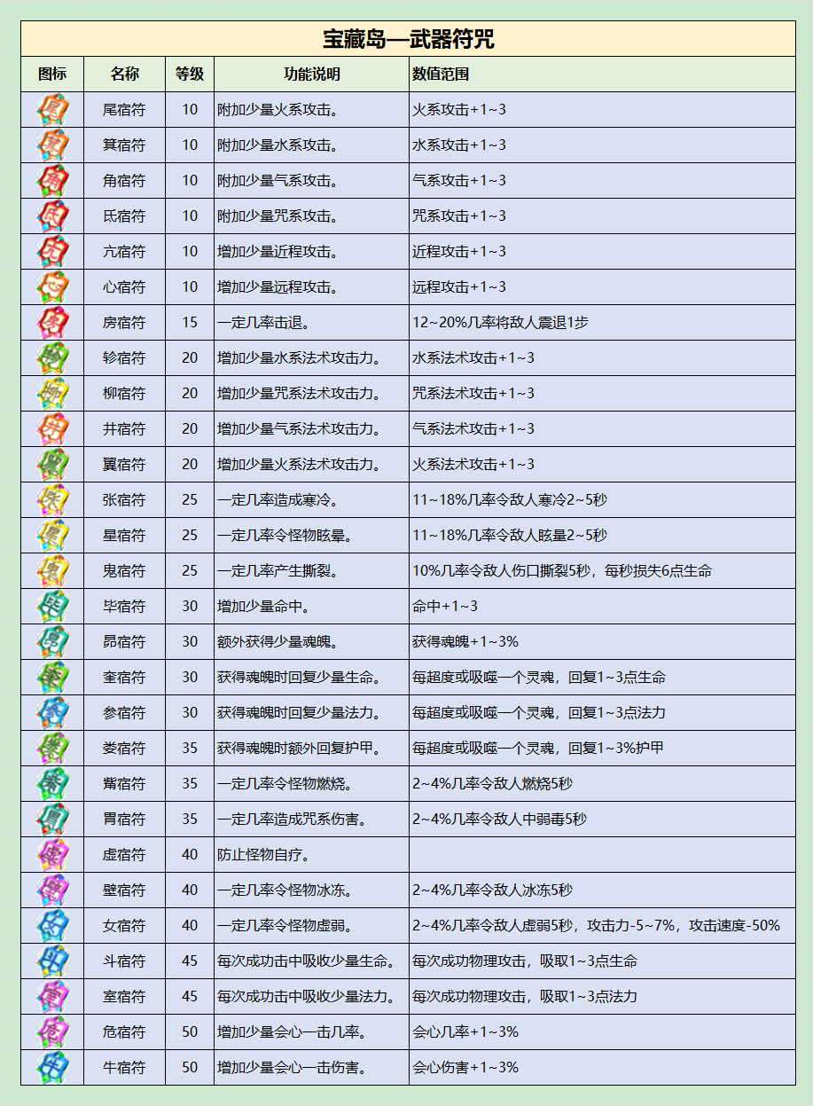 武器符咒