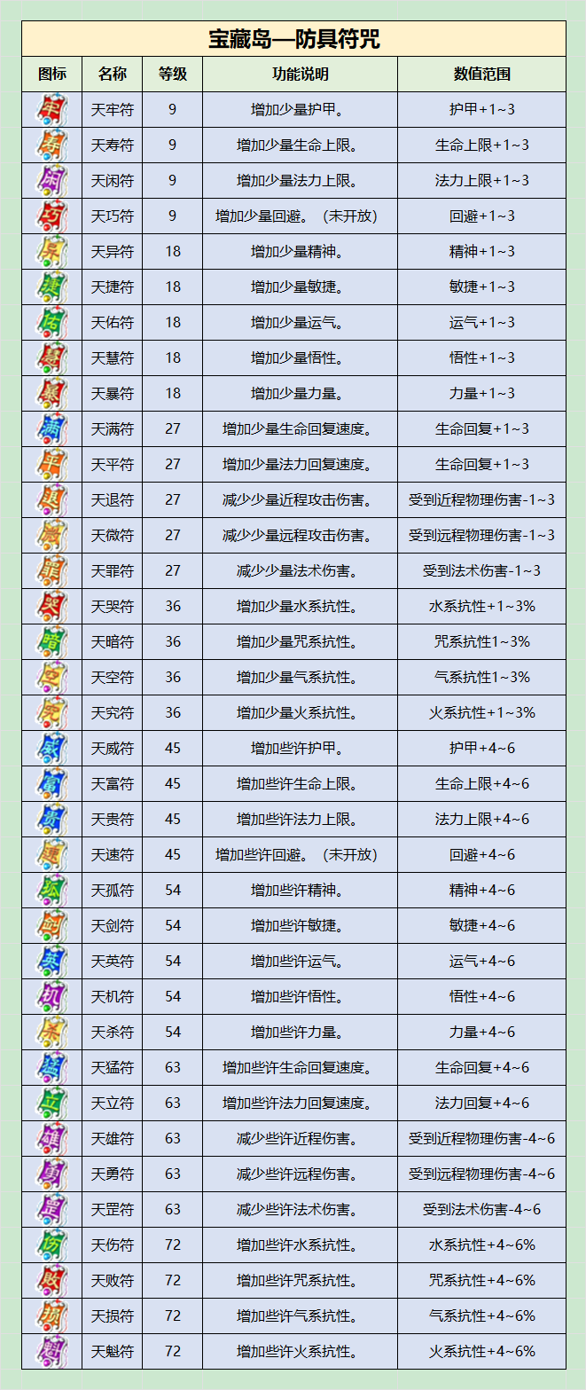 防具符咒