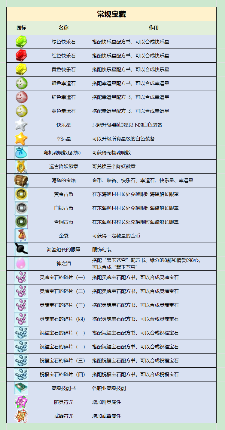 常规保藏