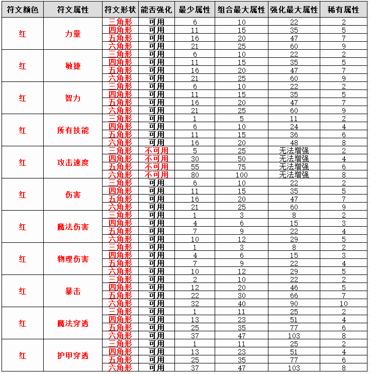 红