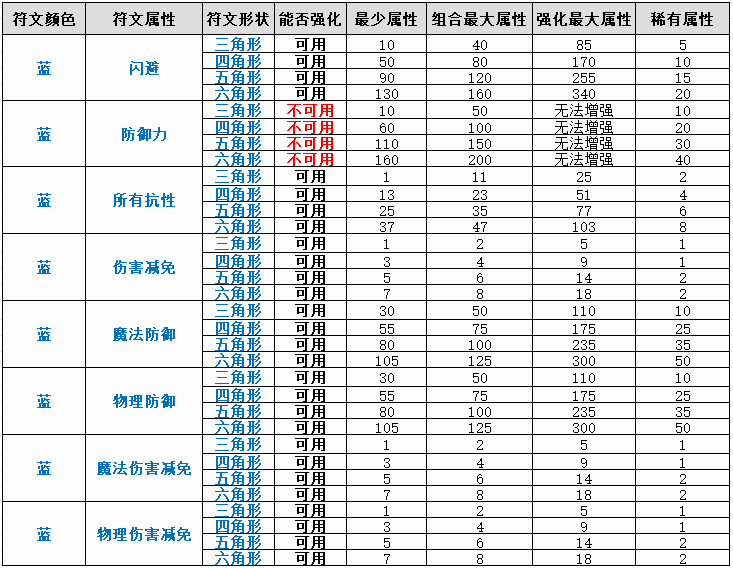 蓝