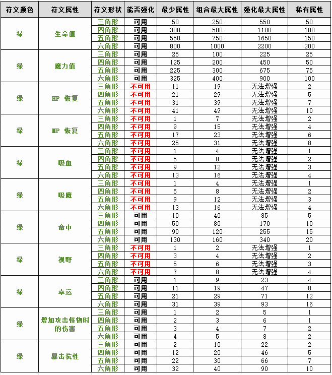 绿