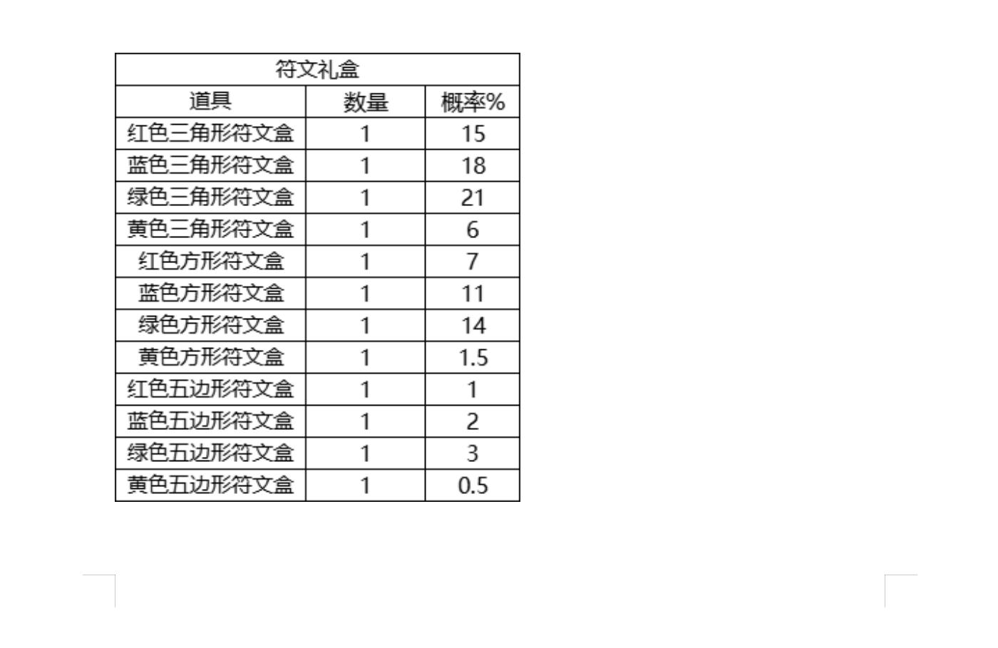 1.1机械深渊副本出的物品