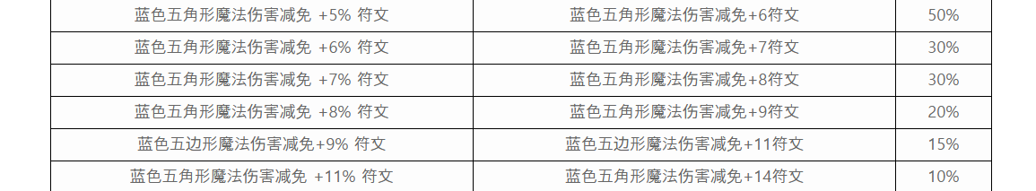 五角