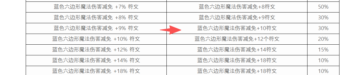 六角