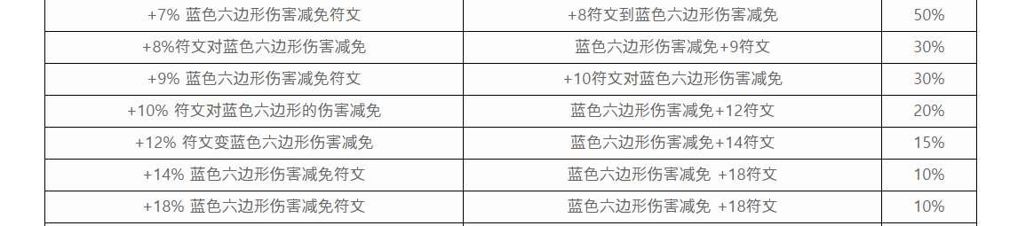 六角